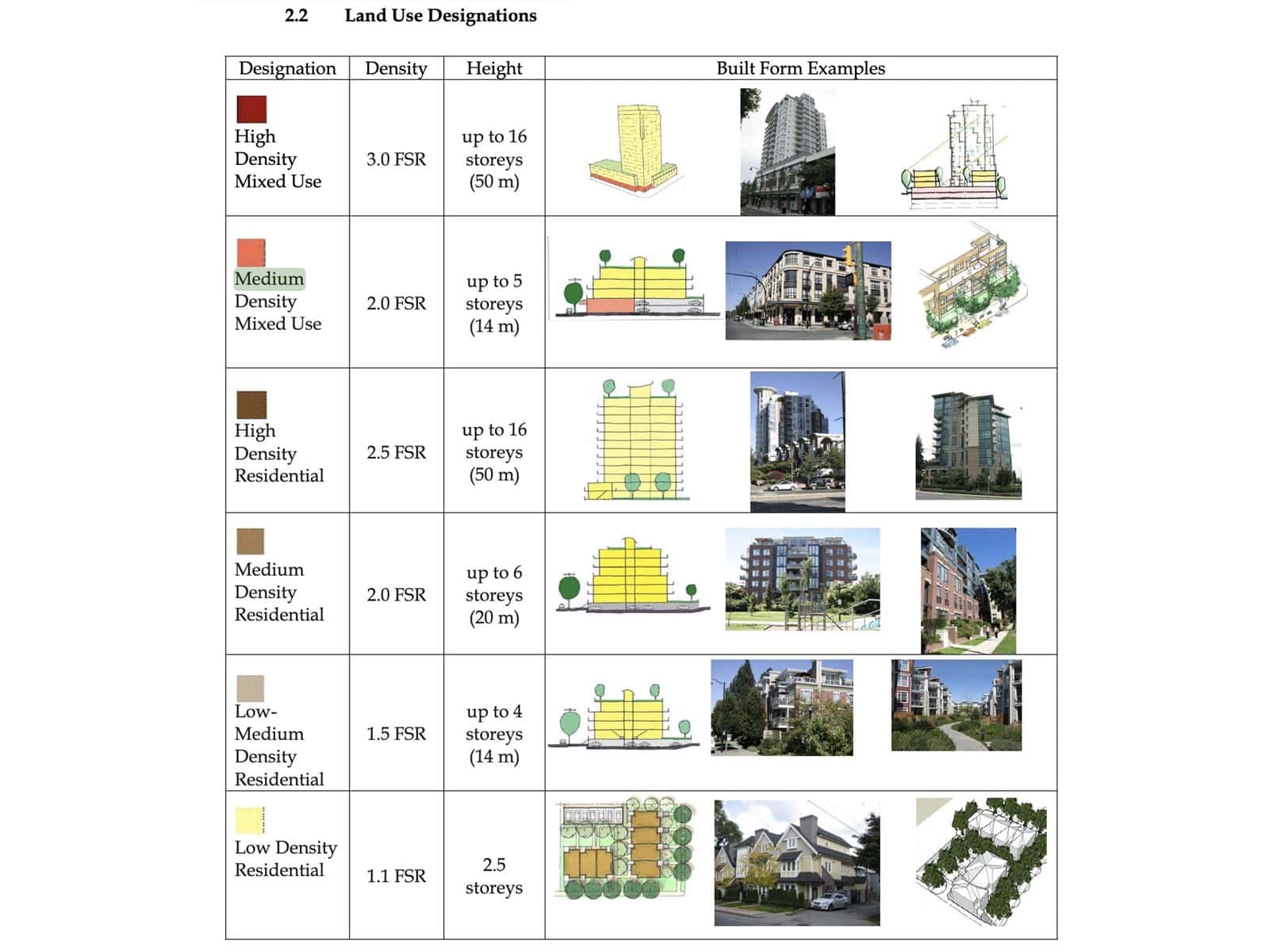 , Langley, British Columbia — Langley, British Columbia - Photo 4 of 5