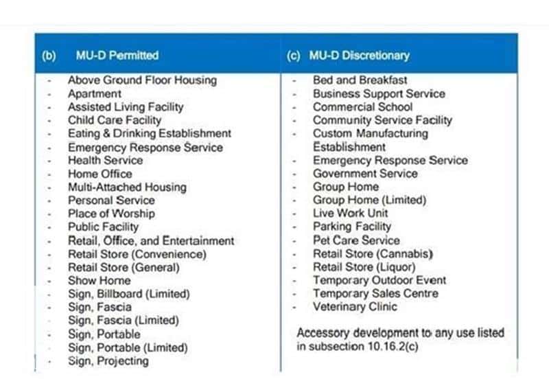 9805 103 ST — Fort Saskatchewan - Photo 4 of 4